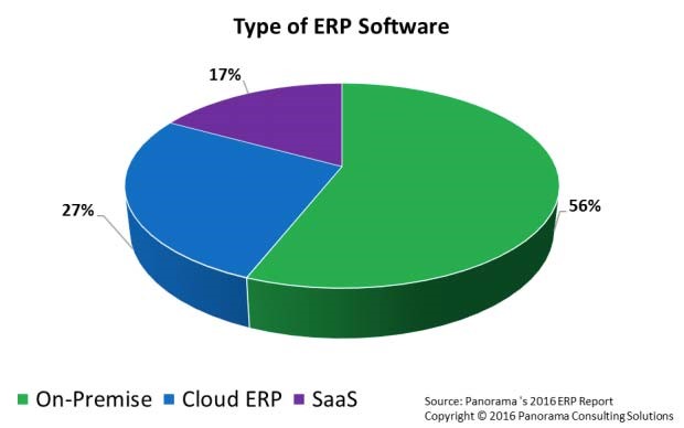 erp software graphic